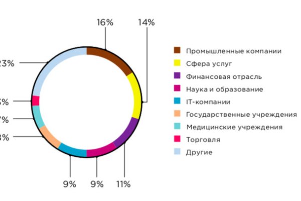 Кракен зеркало на тор