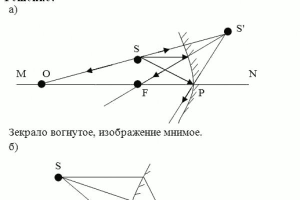 Кракен продает наркотики