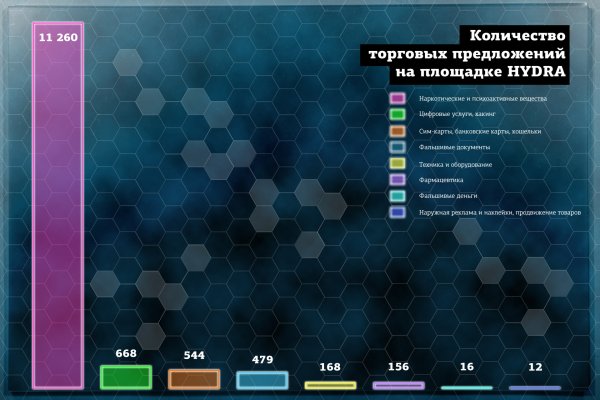 Кракен рабочая ссылка 2024